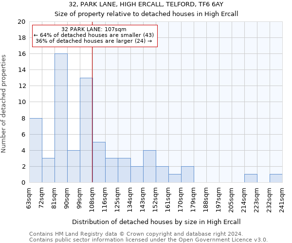 32, PARK LANE, HIGH ERCALL, TELFORD, TF6 6AY: Size of property relative to detached houses in High Ercall