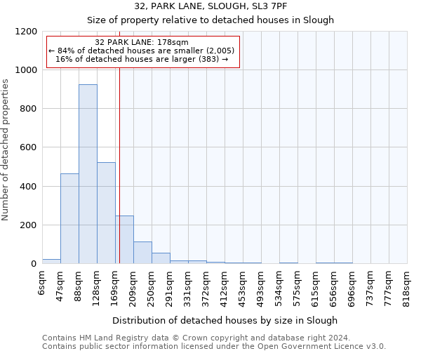 32, PARK LANE, SLOUGH, SL3 7PF: Size of property relative to detached houses in Slough