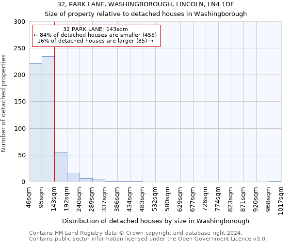 32, PARK LANE, WASHINGBOROUGH, LINCOLN, LN4 1DF: Size of property relative to detached houses in Washingborough