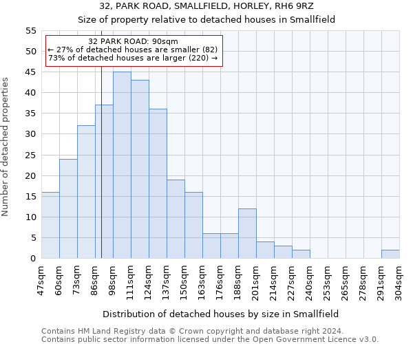 32, PARK ROAD, SMALLFIELD, HORLEY, RH6 9RZ: Size of property relative to detached houses in Smallfield