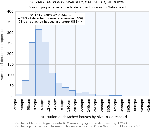 32, PARKLANDS WAY, WARDLEY, GATESHEAD, NE10 8YW: Size of property relative to detached houses in Gateshead