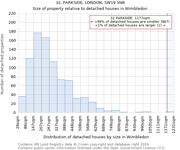 32, PARKSIDE, LONDON, SW19 5NB: Size of property relative to detached houses in Wimbledon