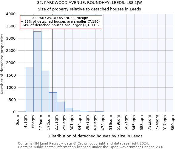 32, PARKWOOD AVENUE, ROUNDHAY, LEEDS, LS8 1JW: Size of property relative to detached houses in Leeds