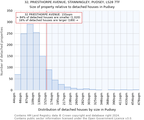 32, PRIESTHORPE AVENUE, STANNINGLEY, PUDSEY, LS28 7TF: Size of property relative to detached houses in Pudsey