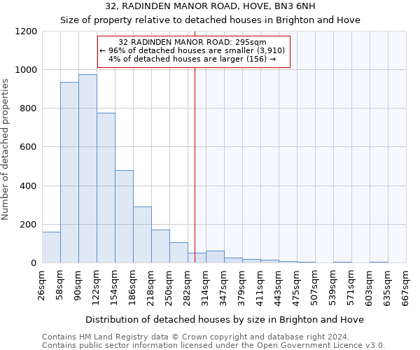 32, RADINDEN MANOR ROAD, HOVE, BN3 6NH: Size of property relative to detached houses in Brighton and Hove