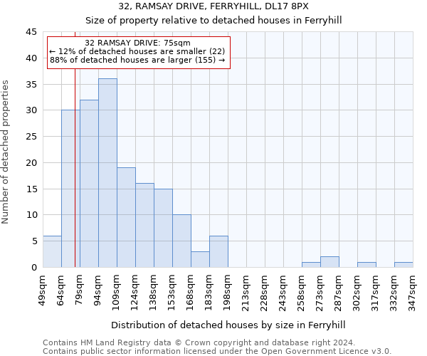 32, RAMSAY DRIVE, FERRYHILL, DL17 8PX: Size of property relative to detached houses in Ferryhill