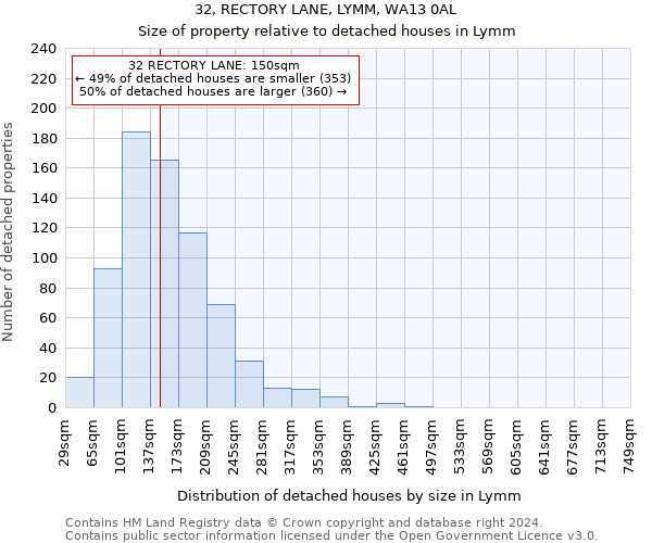 32, RECTORY LANE, LYMM, WA13 0AL: Size of property relative to detached houses in Lymm