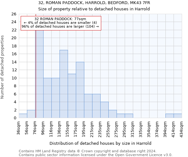 32, ROMAN PADDOCK, HARROLD, BEDFORD, MK43 7FR: Size of property relative to detached houses in Harrold