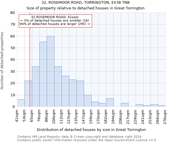 32, ROSEMOOR ROAD, TORRINGTON, EX38 7NB: Size of property relative to detached houses in Great Torrington