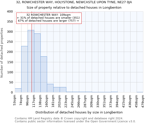 32, ROWCHESTER WAY, HOLYSTONE, NEWCASTLE UPON TYNE, NE27 0JA: Size of property relative to detached houses in Longbenton
