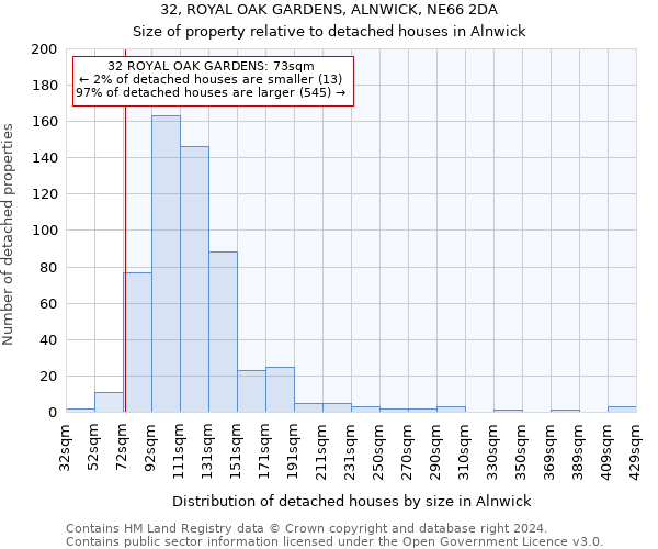 32, ROYAL OAK GARDENS, ALNWICK, NE66 2DA: Size of property relative to detached houses in Alnwick