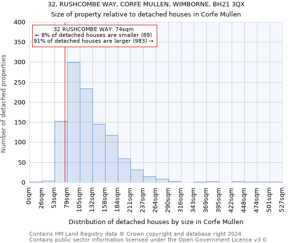 32, RUSHCOMBE WAY, CORFE MULLEN, WIMBORNE, BH21 3QX: Size of property relative to detached houses in Corfe Mullen