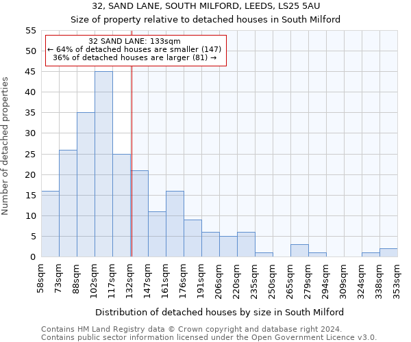 32, SAND LANE, SOUTH MILFORD, LEEDS, LS25 5AU: Size of property relative to detached houses in South Milford