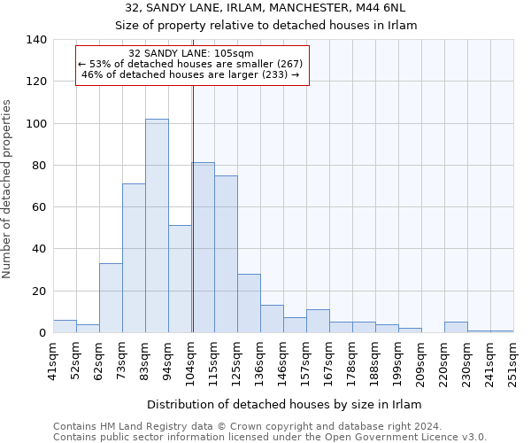 32, SANDY LANE, IRLAM, MANCHESTER, M44 6NL: Size of property relative to detached houses in Irlam