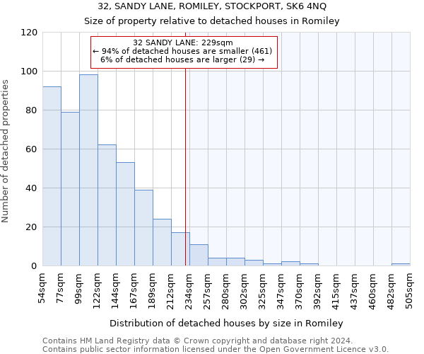 32, SANDY LANE, ROMILEY, STOCKPORT, SK6 4NQ: Size of property relative to detached houses in Romiley