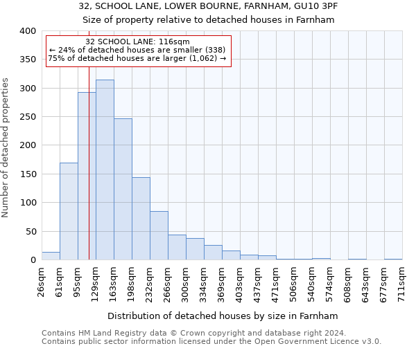 32, SCHOOL LANE, LOWER BOURNE, FARNHAM, GU10 3PF: Size of property relative to detached houses in Farnham