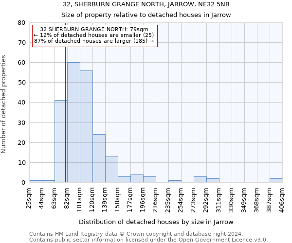 32, SHERBURN GRANGE NORTH, JARROW, NE32 5NB: Size of property relative to detached houses in Jarrow