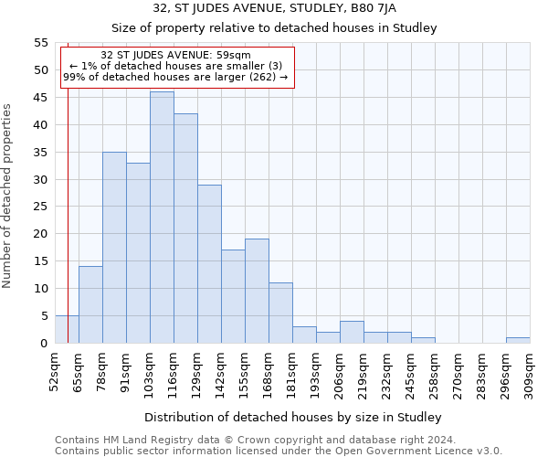 32, ST JUDES AVENUE, STUDLEY, B80 7JA: Size of property relative to detached houses in Studley