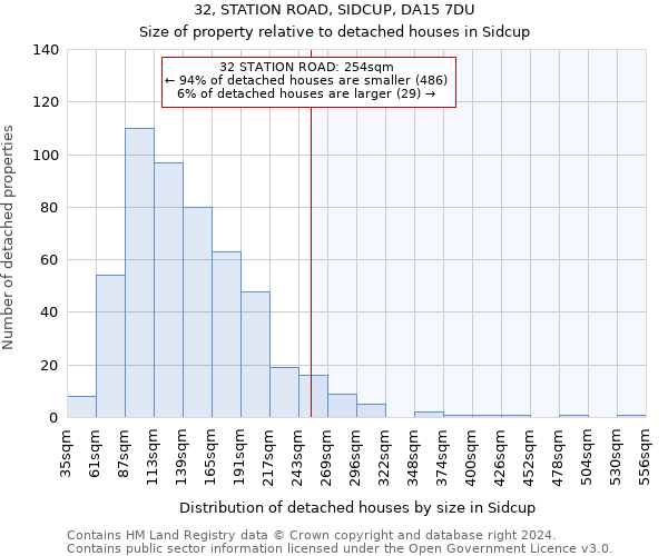 32, STATION ROAD, SIDCUP, DA15 7DU: Size of property relative to detached houses in Sidcup