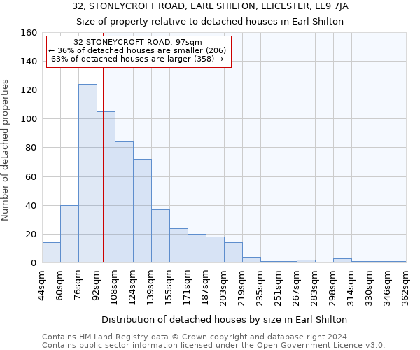 32, STONEYCROFT ROAD, EARL SHILTON, LEICESTER, LE9 7JA: Size of property relative to detached houses in Earl Shilton