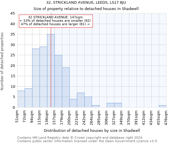 32, STRICKLAND AVENUE, LEEDS, LS17 8JU: Size of property relative to detached houses in Shadwell