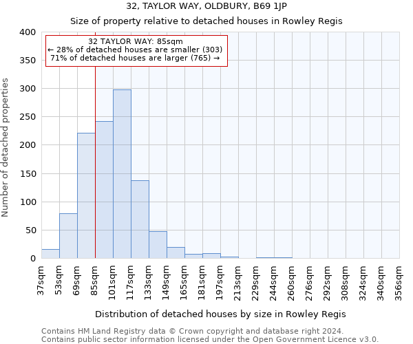 32, TAYLOR WAY, OLDBURY, B69 1JP: Size of property relative to detached houses in Rowley Regis
