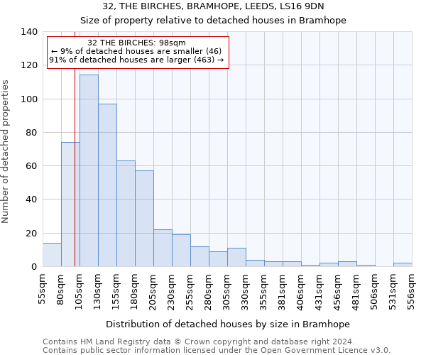 32, THE BIRCHES, BRAMHOPE, LEEDS, LS16 9DN: Size of property relative to detached houses in Bramhope