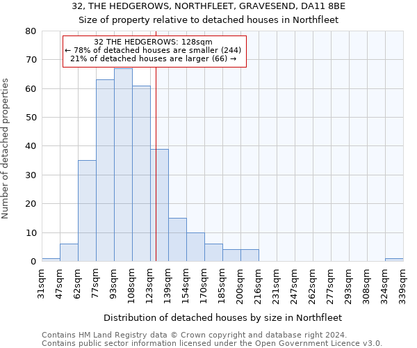 32, THE HEDGEROWS, NORTHFLEET, GRAVESEND, DA11 8BE: Size of property relative to detached houses in Northfleet