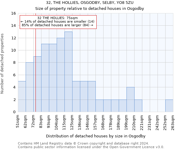 32, THE HOLLIES, OSGODBY, SELBY, YO8 5ZU: Size of property relative to detached houses in Osgodby