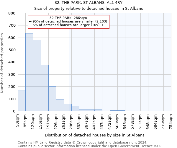 32, THE PARK, ST ALBANS, AL1 4RY: Size of property relative to detached houses in St Albans