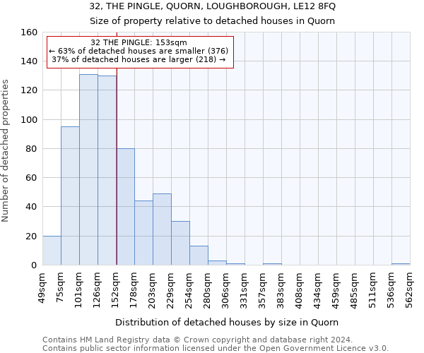 32, THE PINGLE, QUORN, LOUGHBOROUGH, LE12 8FQ: Size of property relative to detached houses in Quorn
