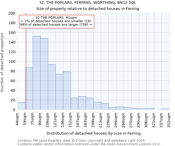 32, THE POPLARS, FERRING, WORTHING, BN12 5QL: Size of property relative to detached houses in Ferring