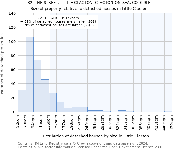 32, THE STREET, LITTLE CLACTON, CLACTON-ON-SEA, CO16 9LE: Size of property relative to detached houses in Little Clacton