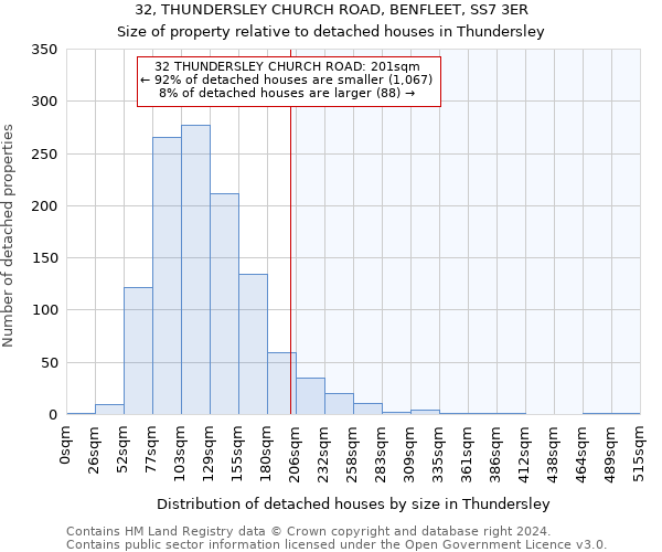 32, THUNDERSLEY CHURCH ROAD, BENFLEET, SS7 3ER: Size of property relative to detached houses in Thundersley