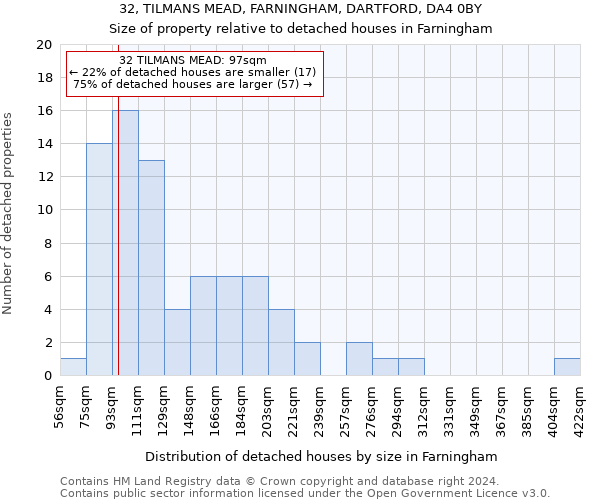 32, TILMANS MEAD, FARNINGHAM, DARTFORD, DA4 0BY: Size of property relative to detached houses in Farningham