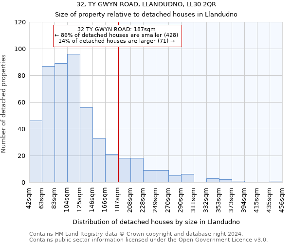 32, TY GWYN ROAD, LLANDUDNO, LL30 2QR: Size of property relative to detached houses in Llandudno