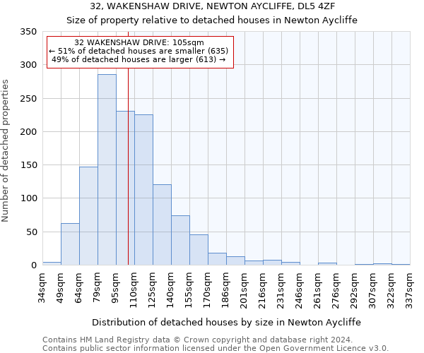 32, WAKENSHAW DRIVE, NEWTON AYCLIFFE, DL5 4ZF: Size of property relative to detached houses in Newton Aycliffe