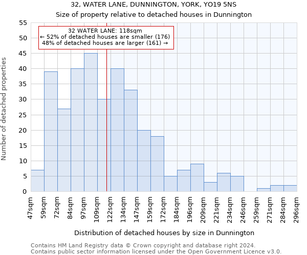 32, WATER LANE, DUNNINGTON, YORK, YO19 5NS: Size of property relative to detached houses in Dunnington