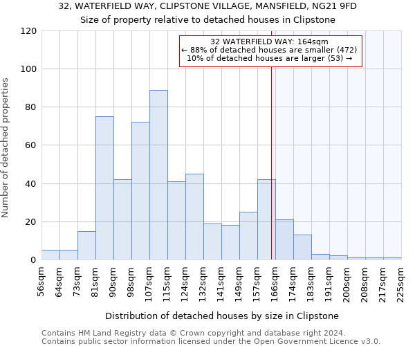 32, WATERFIELD WAY, CLIPSTONE VILLAGE, MANSFIELD, NG21 9FD: Size of property relative to detached houses in Clipstone