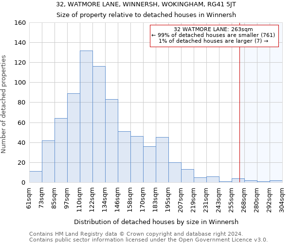 32, WATMORE LANE, WINNERSH, WOKINGHAM, RG41 5JT: Size of property relative to detached houses in Winnersh