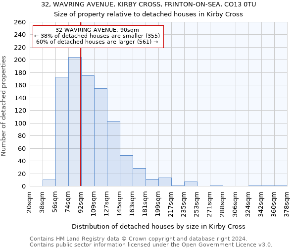 32, WAVRING AVENUE, KIRBY CROSS, FRINTON-ON-SEA, CO13 0TU: Size of property relative to detached houses in Kirby Cross