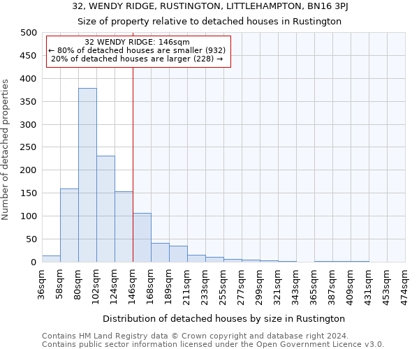 32, WENDY RIDGE, RUSTINGTON, LITTLEHAMPTON, BN16 3PJ: Size of property relative to detached houses in Rustington