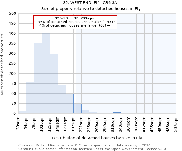 32, WEST END, ELY, CB6 3AY: Size of property relative to detached houses in Ely