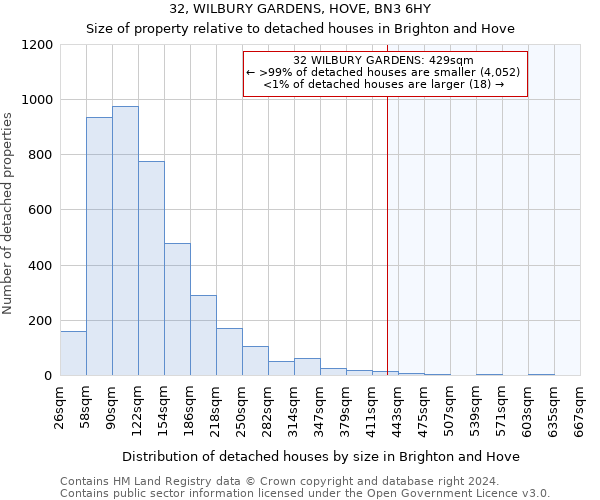 32, WILBURY GARDENS, HOVE, BN3 6HY: Size of property relative to detached houses in Brighton and Hove