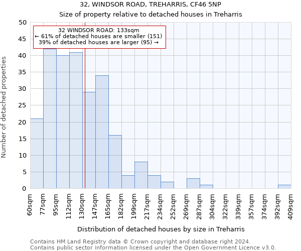 32, WINDSOR ROAD, TREHARRIS, CF46 5NP: Size of property relative to detached houses in Treharris