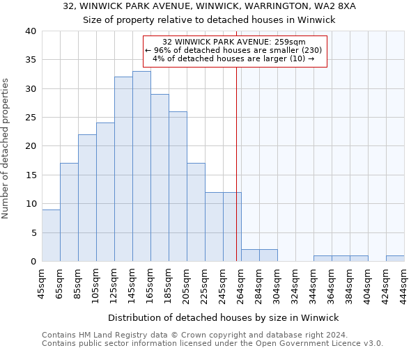 32, WINWICK PARK AVENUE, WINWICK, WARRINGTON, WA2 8XA: Size of property relative to detached houses in Winwick
