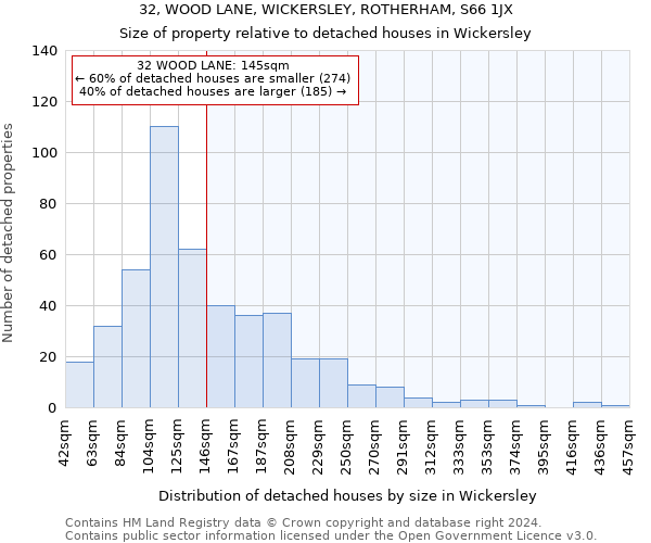 32, WOOD LANE, WICKERSLEY, ROTHERHAM, S66 1JX: Size of property relative to detached houses in Wickersley
