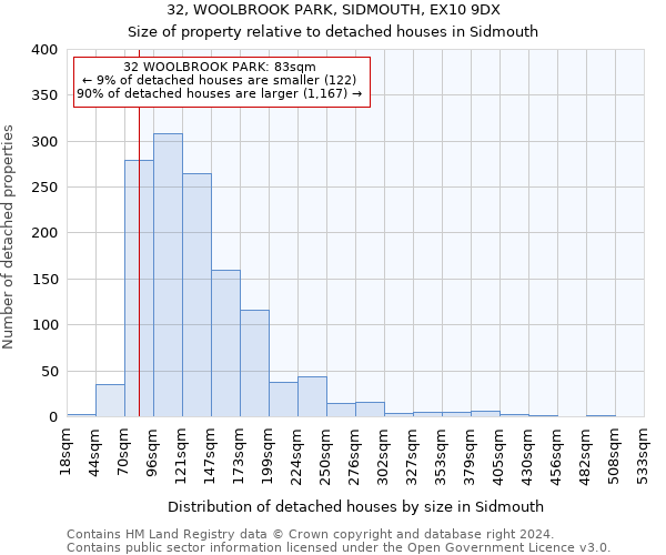 32, WOOLBROOK PARK, SIDMOUTH, EX10 9DX: Size of property relative to detached houses in Sidmouth