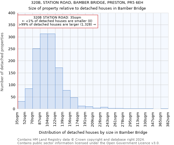 320B, STATION ROAD, BAMBER BRIDGE, PRESTON, PR5 6EH: Size of property relative to detached houses in Bamber Bridge