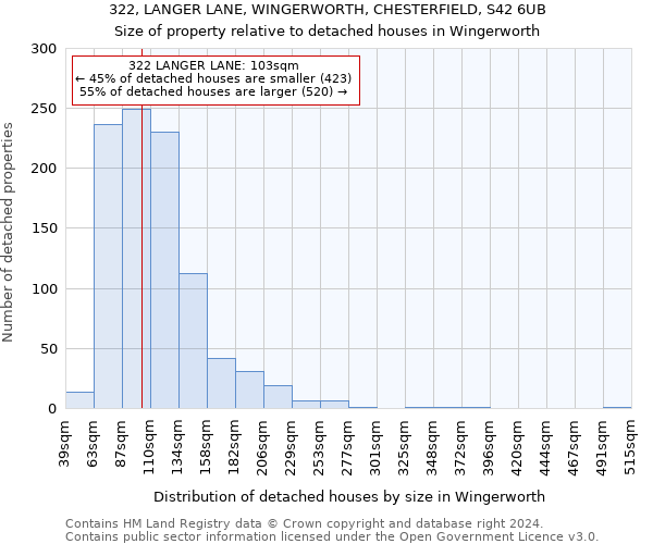 322, LANGER LANE, WINGERWORTH, CHESTERFIELD, S42 6UB: Size of property relative to detached houses in Wingerworth